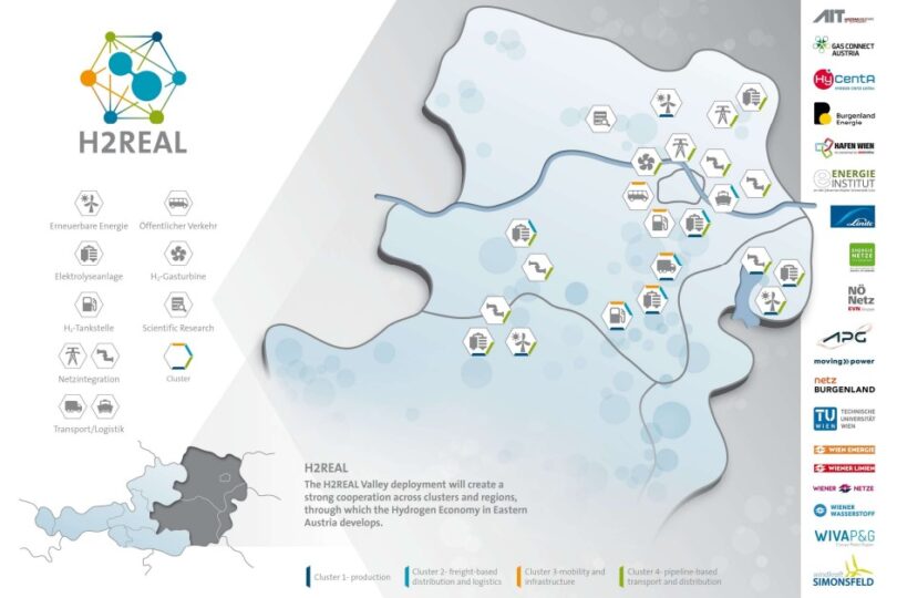 Zu sehen ist eine Landkarte mit H2Real Standorten in Ostösterreich. Auf der rechten Seite befinden sich alle Projektpartner:innen