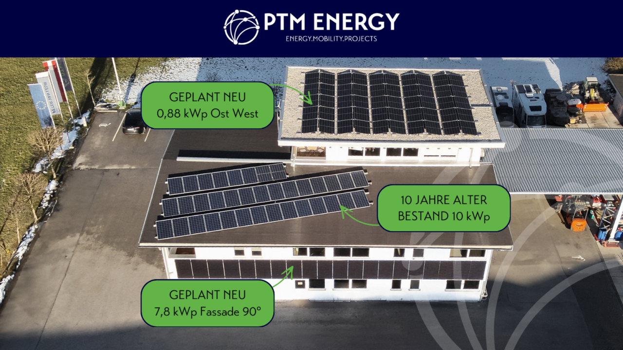 Luftaufnahme eines Gebäudes mit Solaranlagen, Anmerkungen zu geplanten und bestehenden Anlagen.