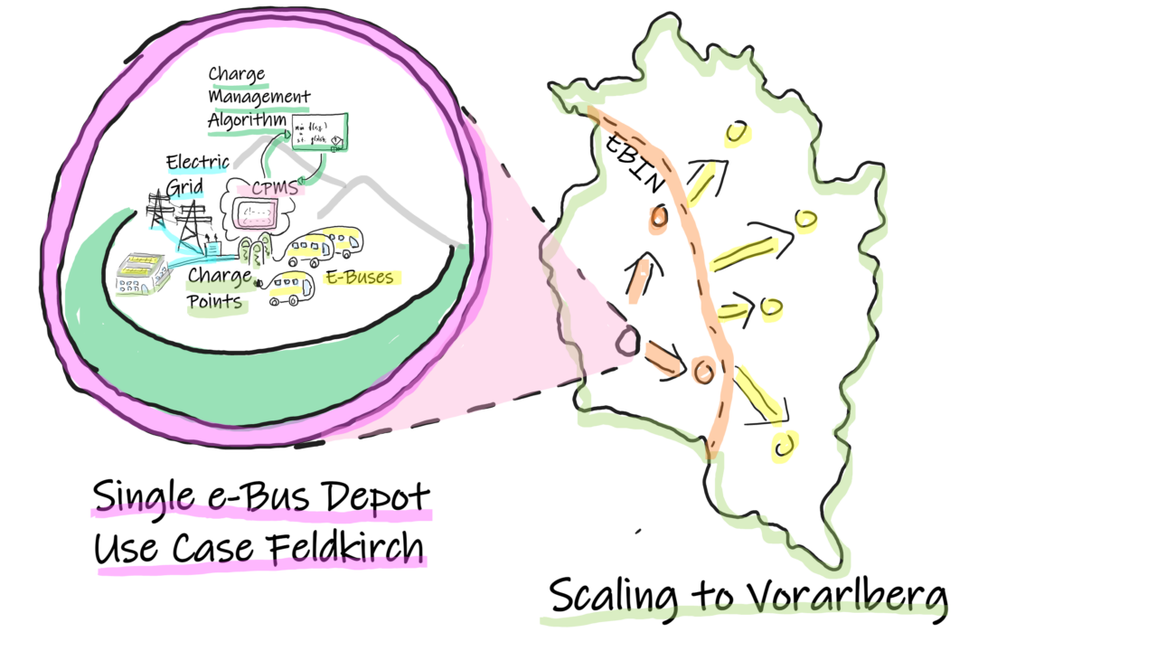 Graphische ´Darstellung des Projekts, händisch gezeichnet, Karte Vorarlberg