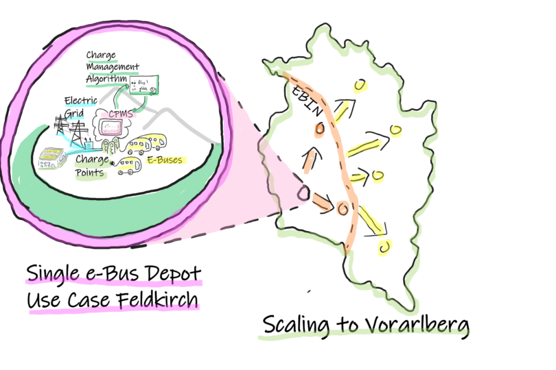 Graphische ´Darstellung des Projekts, händisch gezeichnet, Karte Vorarlberg