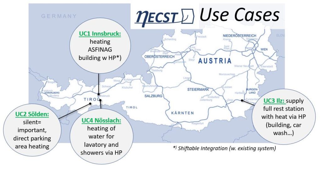 NECST Anwendungsfälle dargestellt auf Österreichkarte