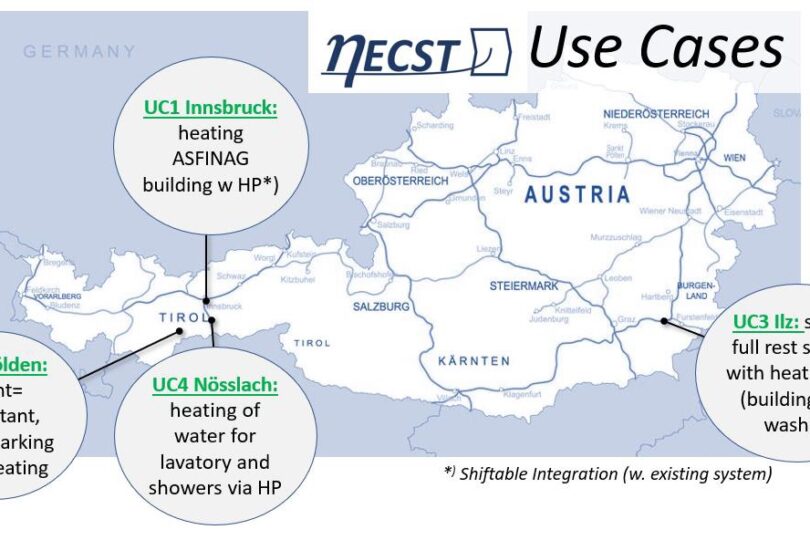 NECST Anwendungsfälle dargestellt auf Österreichkarte