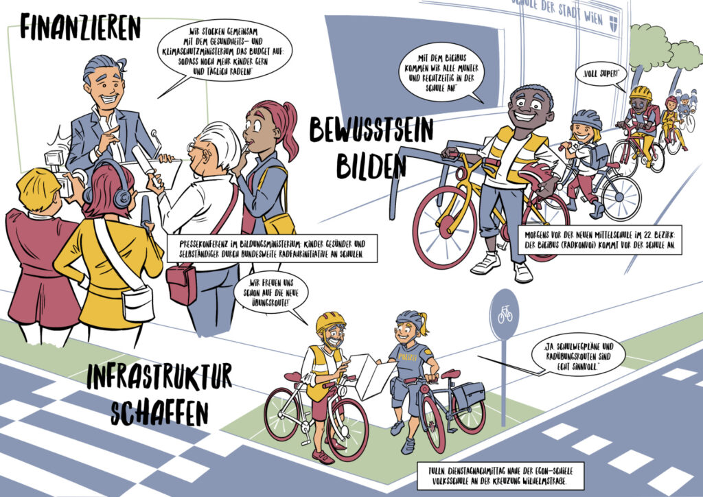 Illustration zur Förderung des Radfahrens mit Menschen, die sich unterhalten, Kindern, die mit dem Rad zur Schule fahren, und Text über Bewusstsein und Infrastruktur.